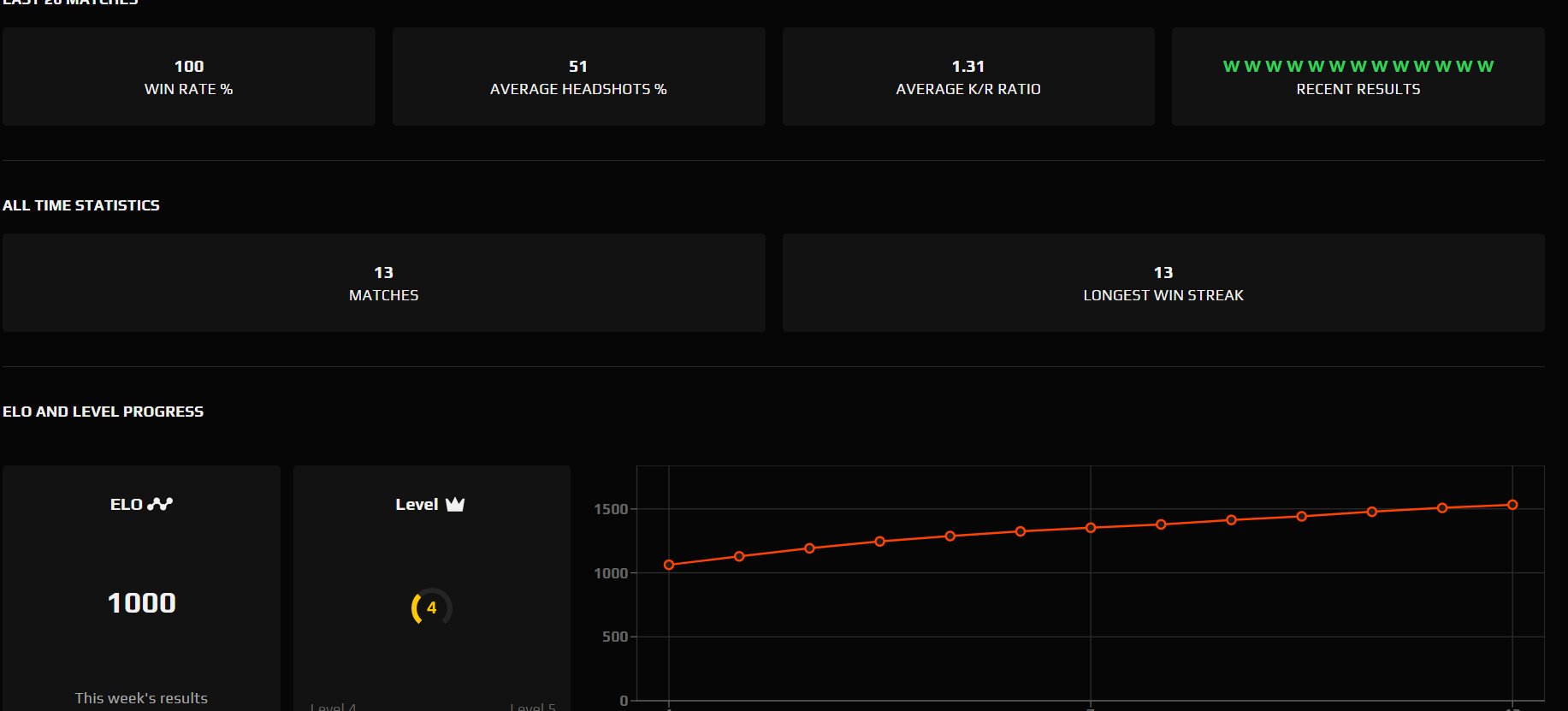 🏆 CS Rank 1 | 🎯 Faceit LVL 4 | 🕒 13 matches — Ready for Competitive Play