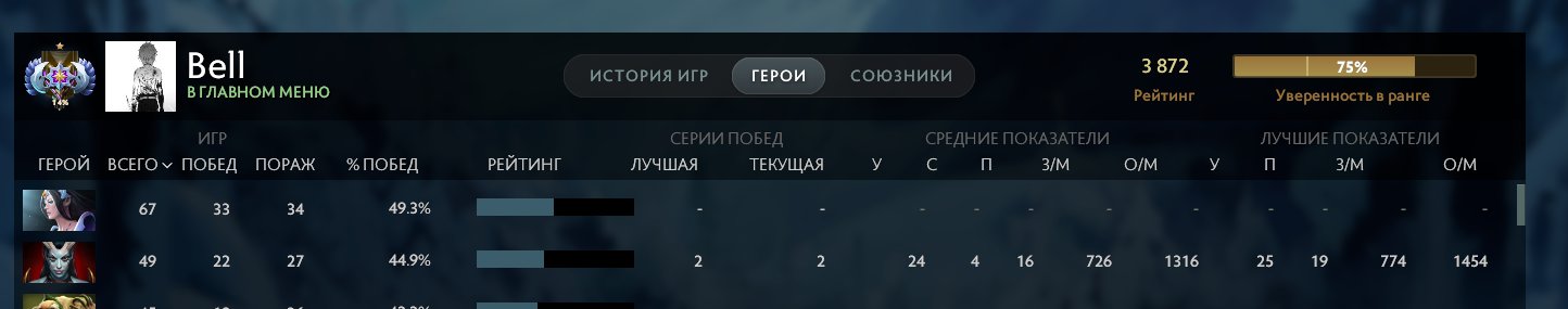 🏅 MMR 3872 | 🕒 850 hours | 🛡 9300