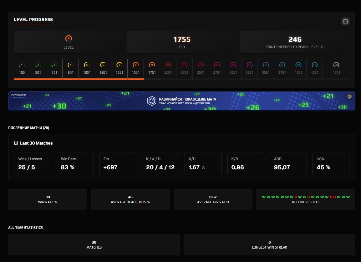 🔥 PRIME Status | 🎯 FACEIT Level 8 (1600 ELO) | 🕒 30 matches — Ready for Ranked!