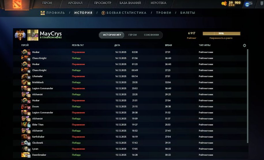 🏅 MMR 6917 | 🕒 223 годин | 🛡 11311