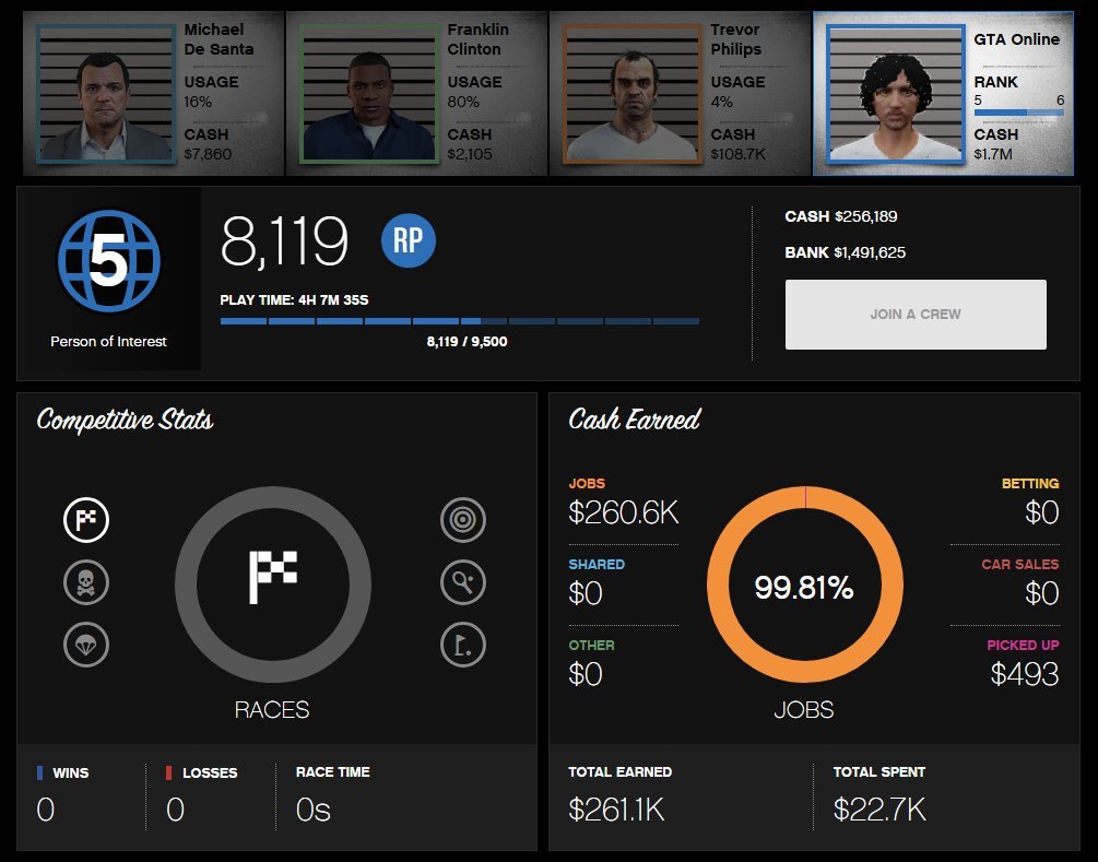 🎨 6 skins | 🌟 Fortnite account