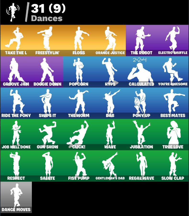 🎨 84 skins | 🌟 Fortnite account