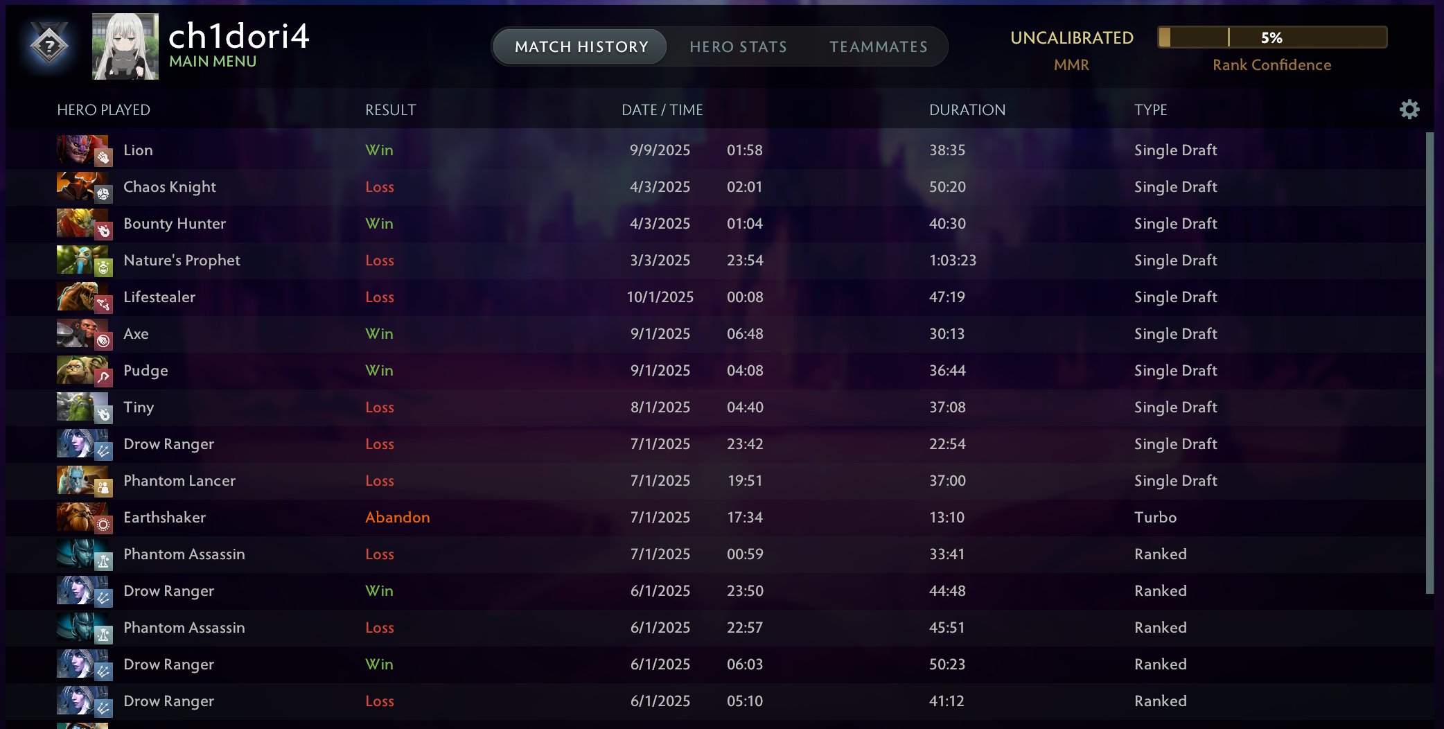 🏅 MMR 2500 | 🕒 3845 годин | 🛡 9000