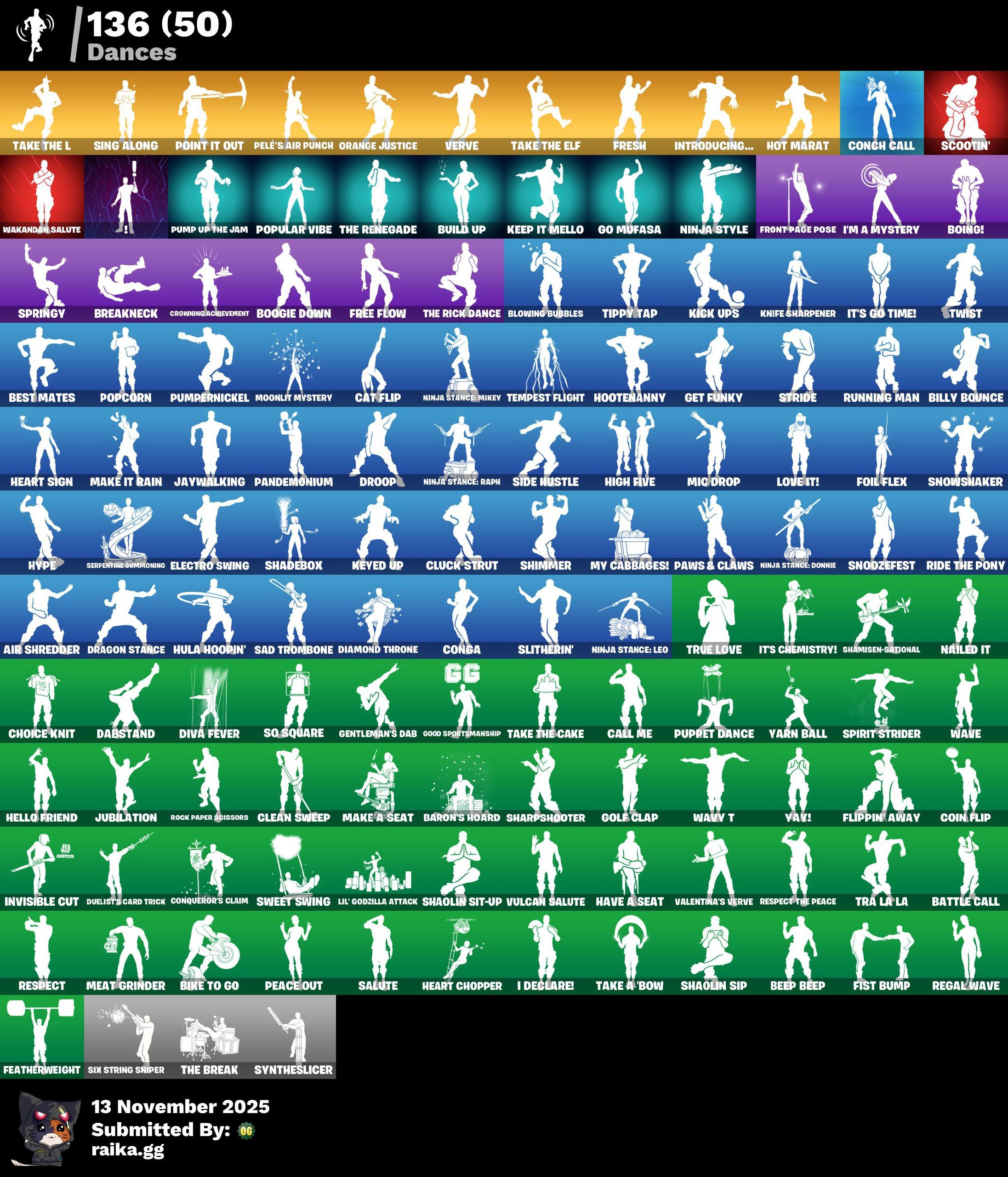 🎨 121 скін | 🌟 Fortnite акаунт