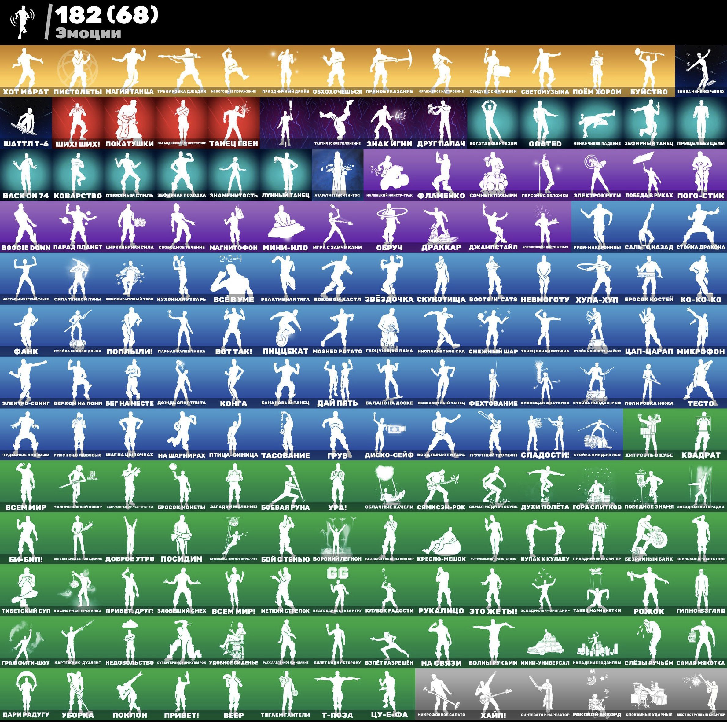 🎨 194 skins | 🌟 Fortnite account