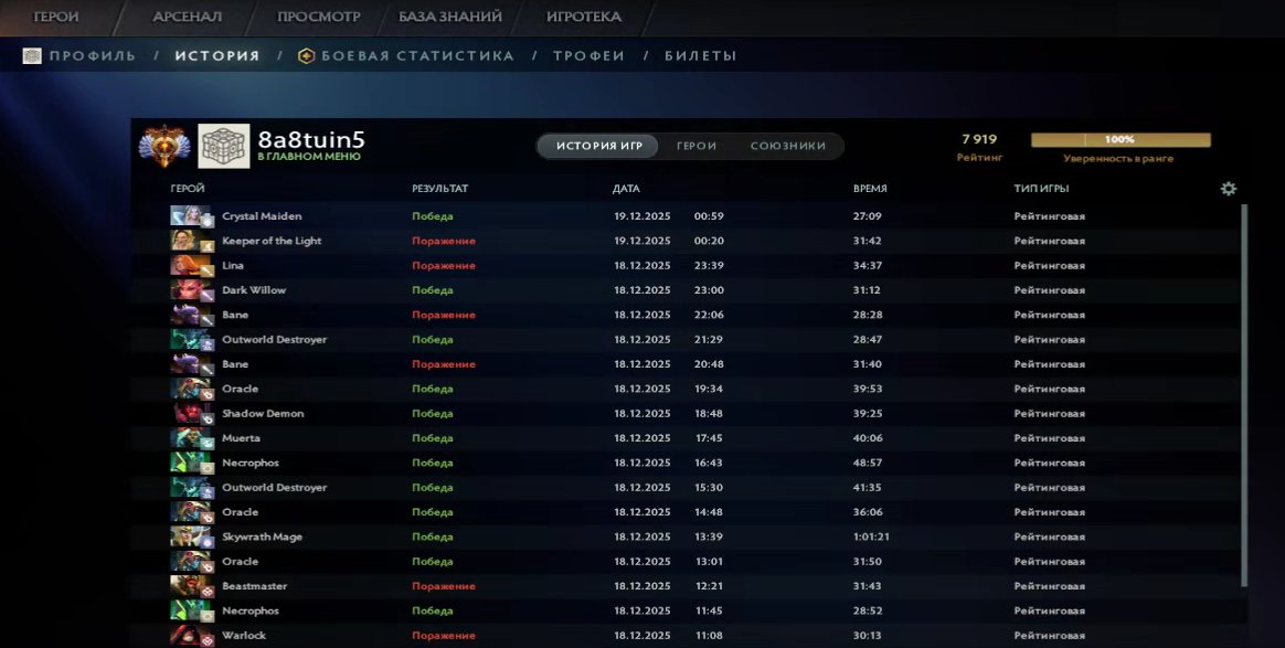 🏅 MMR 7919 | 🕒 210 hours | 🛡 11428