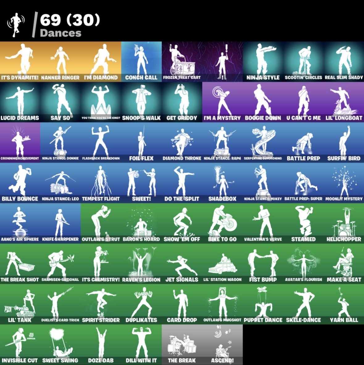 🎨 75 skins | 🌟 Fortnite account