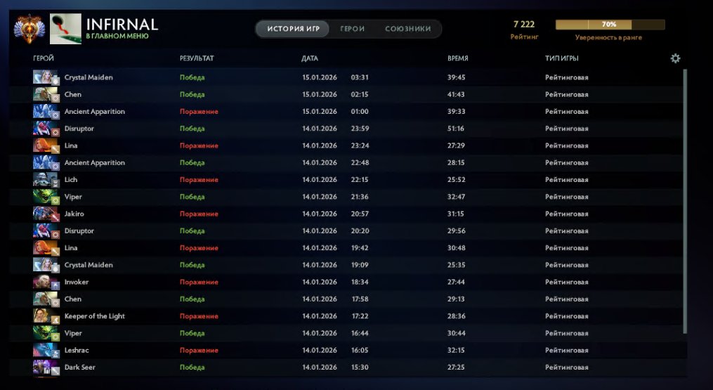 🏅 MMR 7222 | 🕒 344 часов | 🛡 10526
