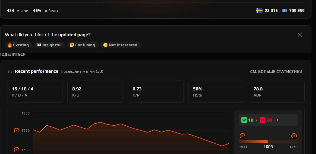 🔥 Faceit LVL 8 | 🎯 434 matches | 📊 46% WR | 🔥 1603 ELO — Ready for competitive matches!
