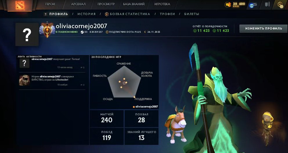 🏅 MMR 6931 | 🕒 185 годин | 🛡 11423