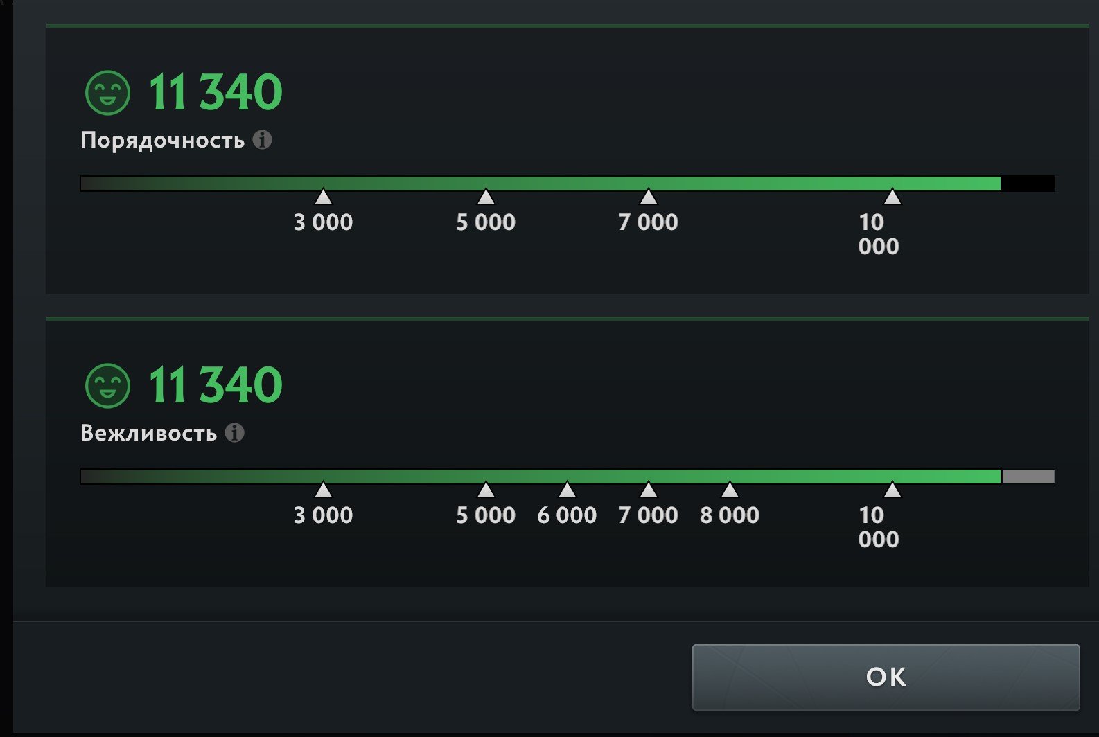 🏅 MMR 1 | 🕒 147 hours | 🛡 11340