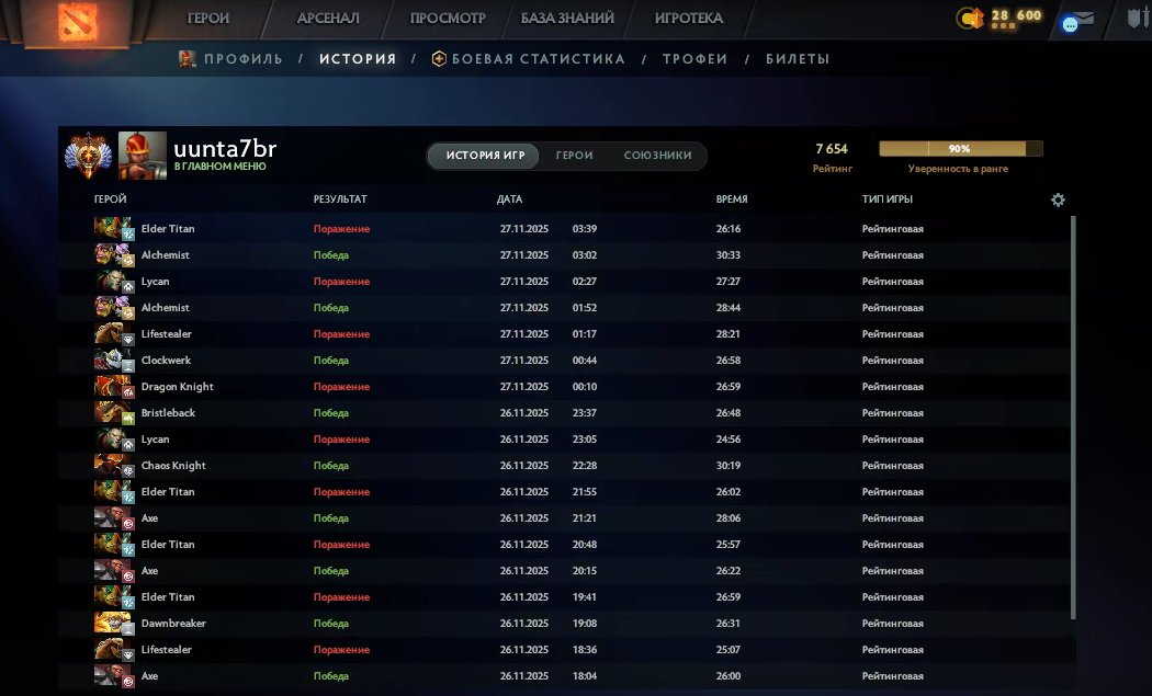 🏅 MMR 7654 | 🕒 169 часов | 🛡 10606