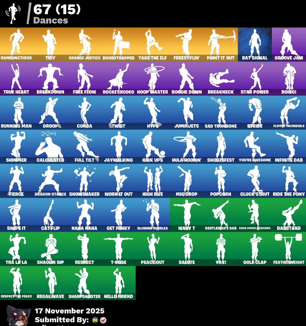 🎨 81 skins | 🌟 Fortnite account