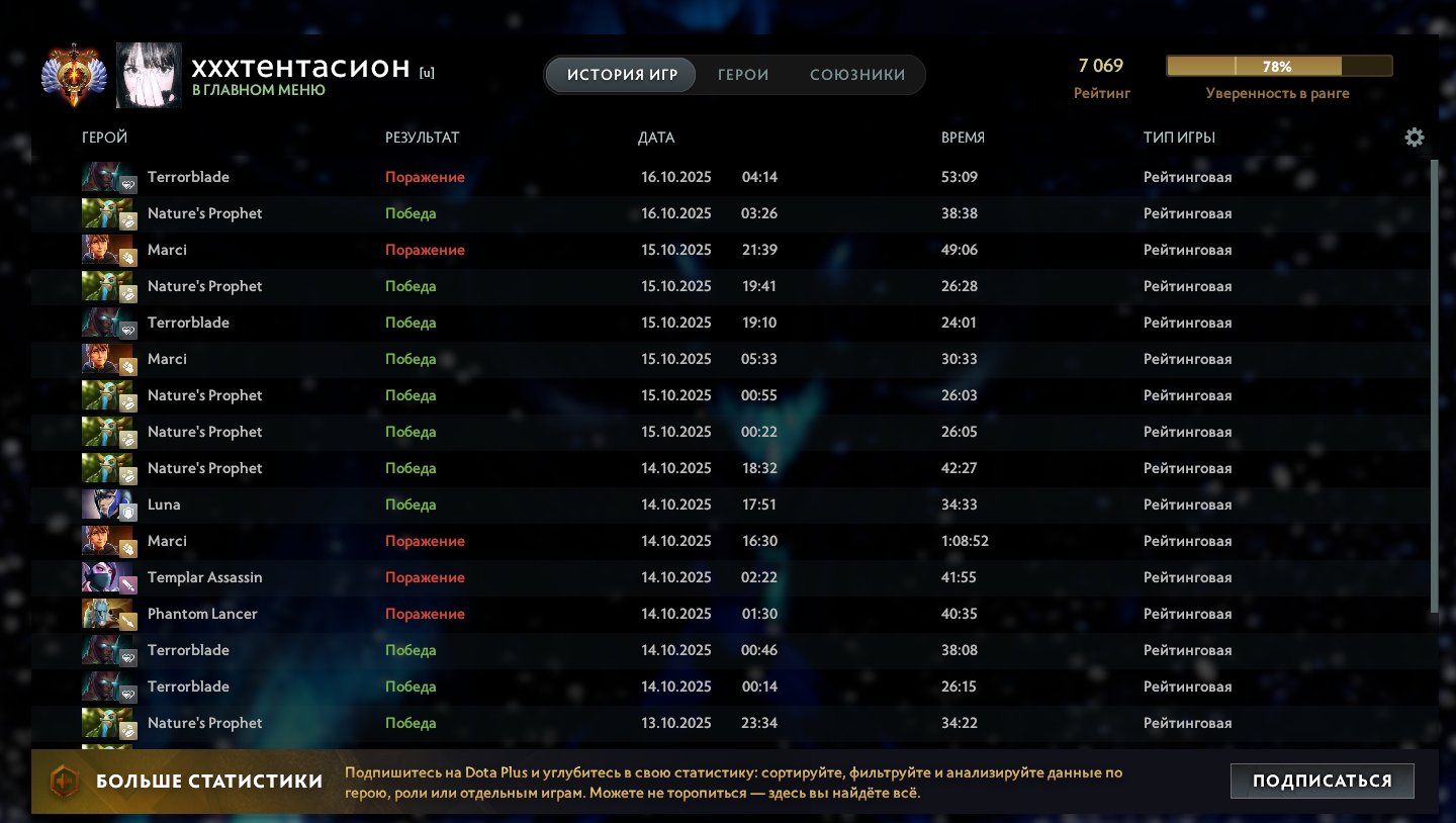 🏅 MMR 7069 | 🕒 1245 hours | 🛡 9906