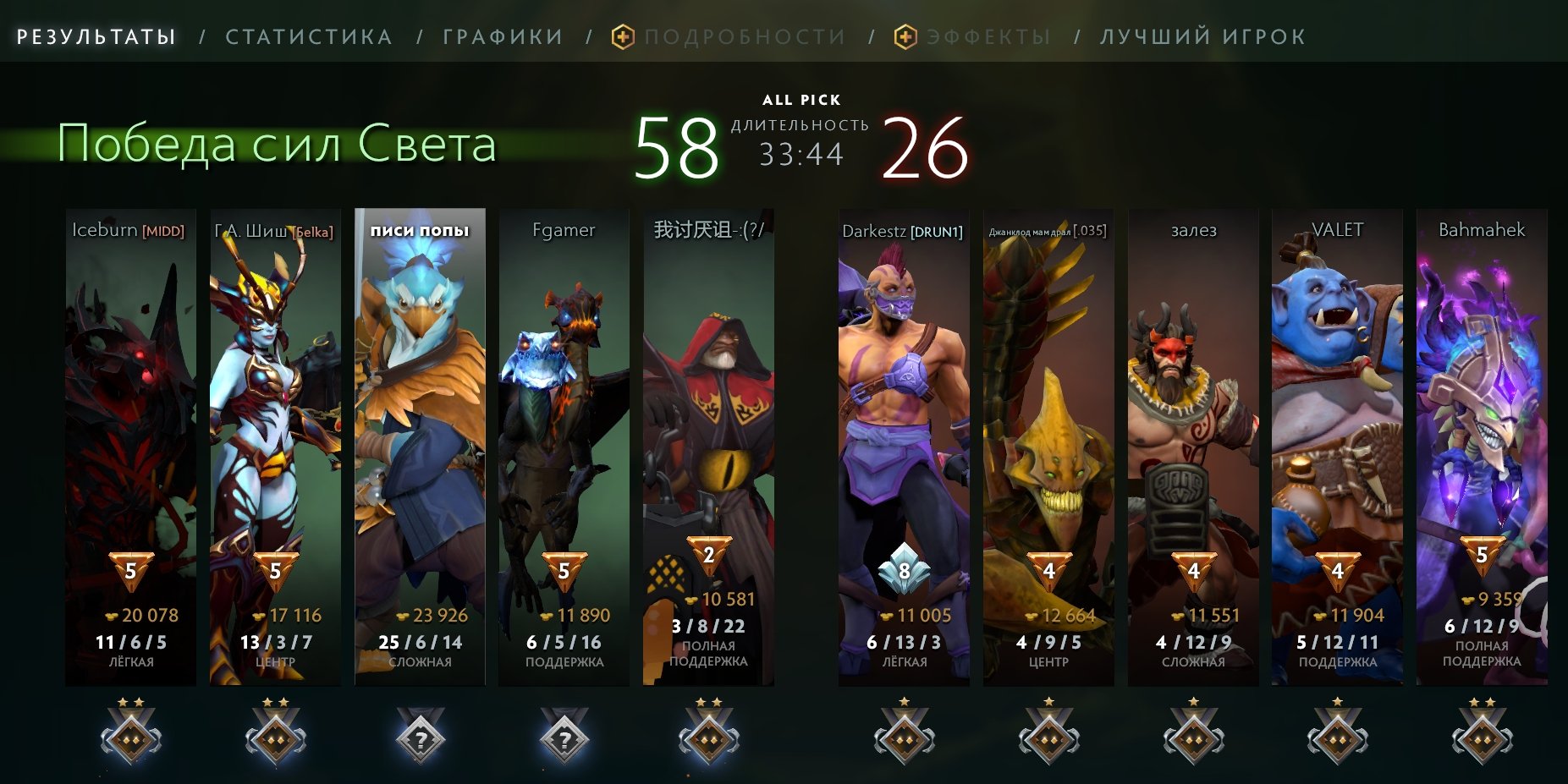 🏅 MMR 800 | 🕒 135 hours | 🛡 7118