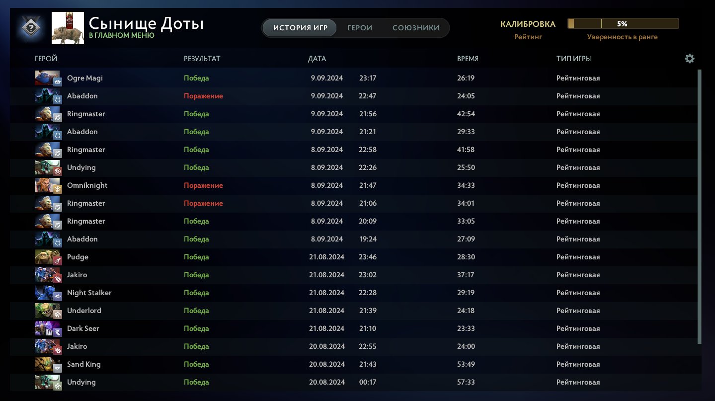 🏅 MMR 5800 | 🕒 917 hours | 🛡 10204