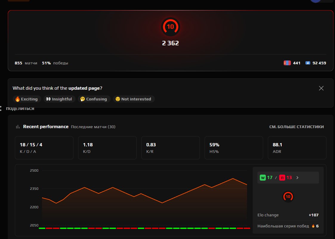 🏆 FACEIT LVL 10 | 🎯 2362 ELO | 🕒 855 matches — Ready for Play!