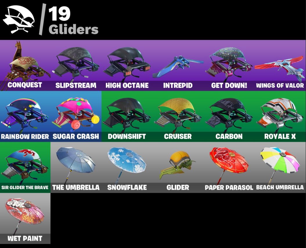 🎨 84 skins | 🌟 Fortnite account