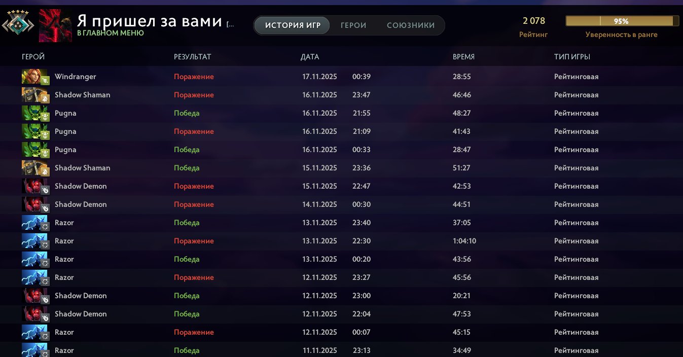 🏅 MMR 2078 | 🕒 4381 hours | 🛡 11885