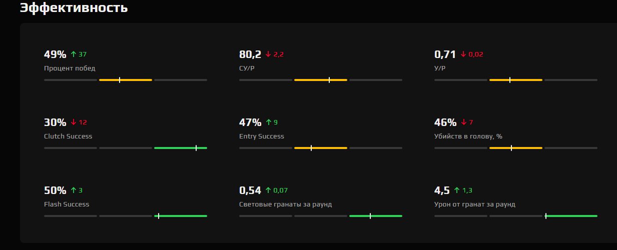 🔥 CS Prime | 🎯 Faceit LVL 10 | 🕒 600+ hours — Ready for Competition!