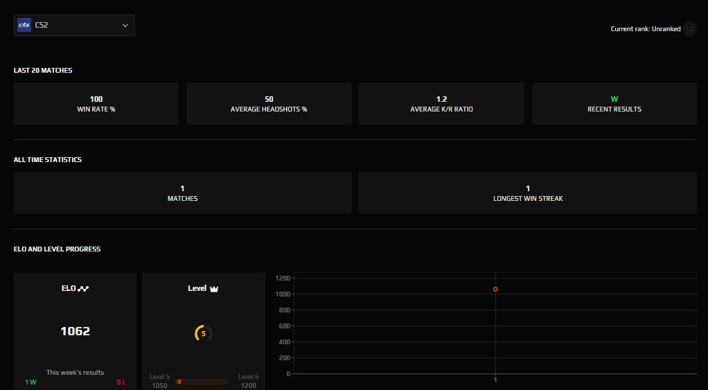 🔥 CS Prime | 🎯 Faceit LVL 5 | 🕒 0 hours — Ready for Competitive Play