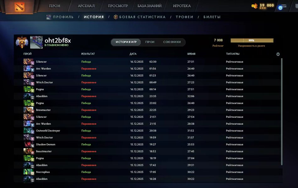 🏅 MMR 7008 | 🕒 330 hours | 🛡 12000