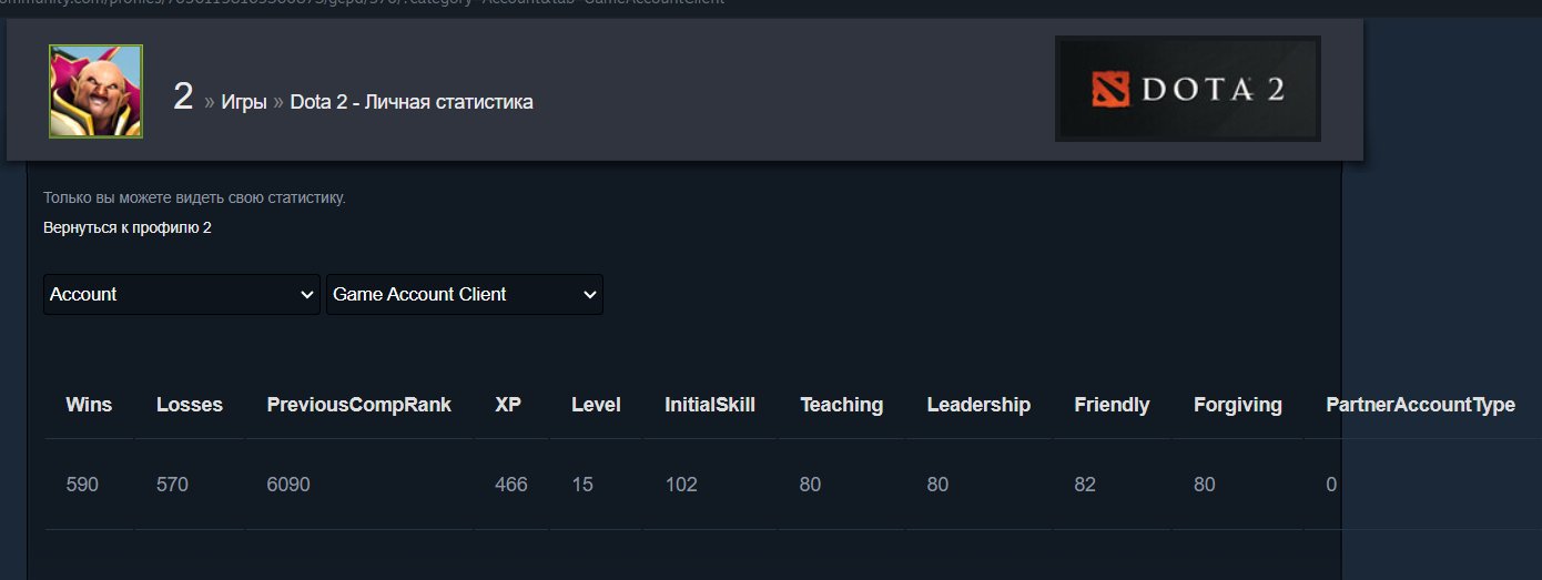 🏅 MMR 5560 | 🕒 1154 hours | 🛡 10752