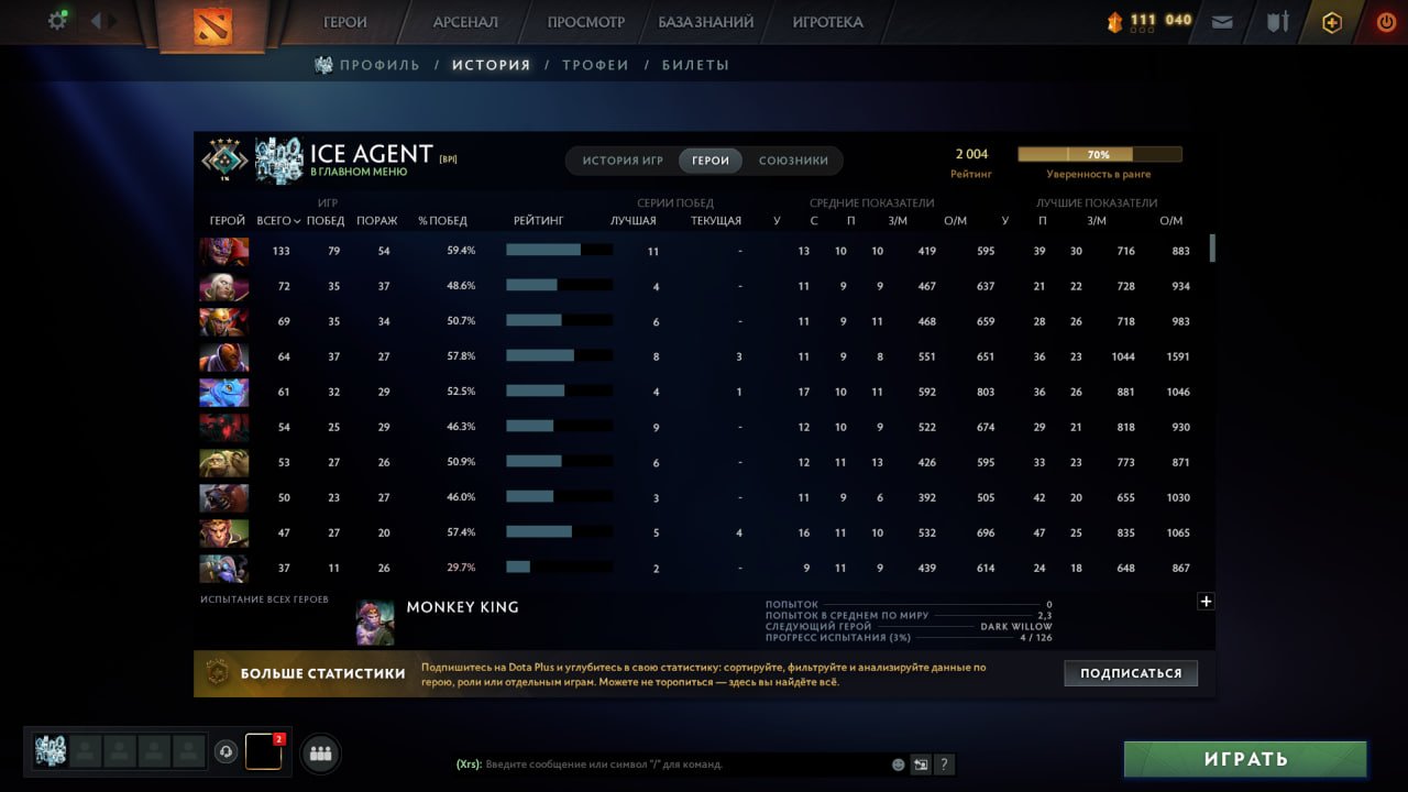 🏅 MMR 2000 | 🕒 2000 годин | 🛡 8500