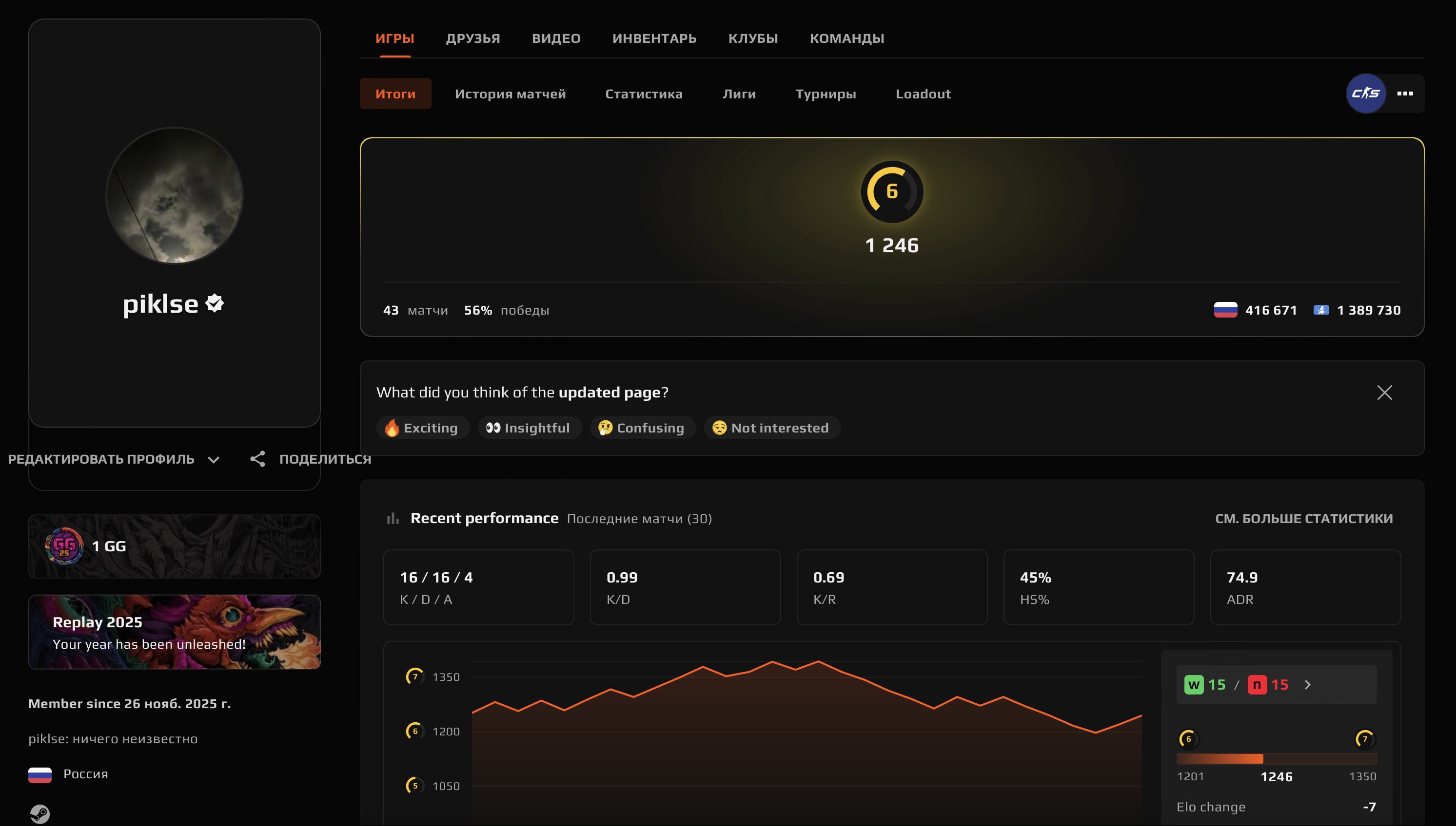 💎 6 LVL FACEIT | 🎯 1246 ELO | 🕒 43 matches — Ready for ranked play!