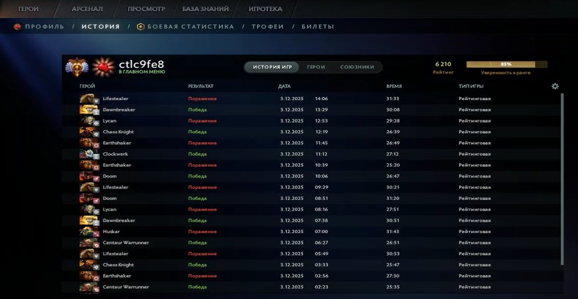 🏅 MMR 6200 | 🕒 200 hours | 🛡 11000