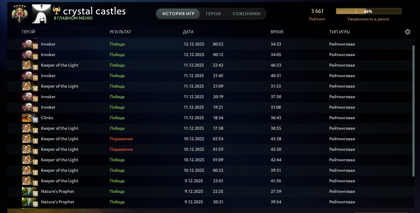 🏅 MMR 3661 | 🕒 1144 годин | 🛡 7904