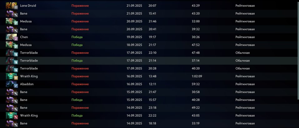 🏅 MMR 2000 | 🕒 300 hours | 🛡 6290