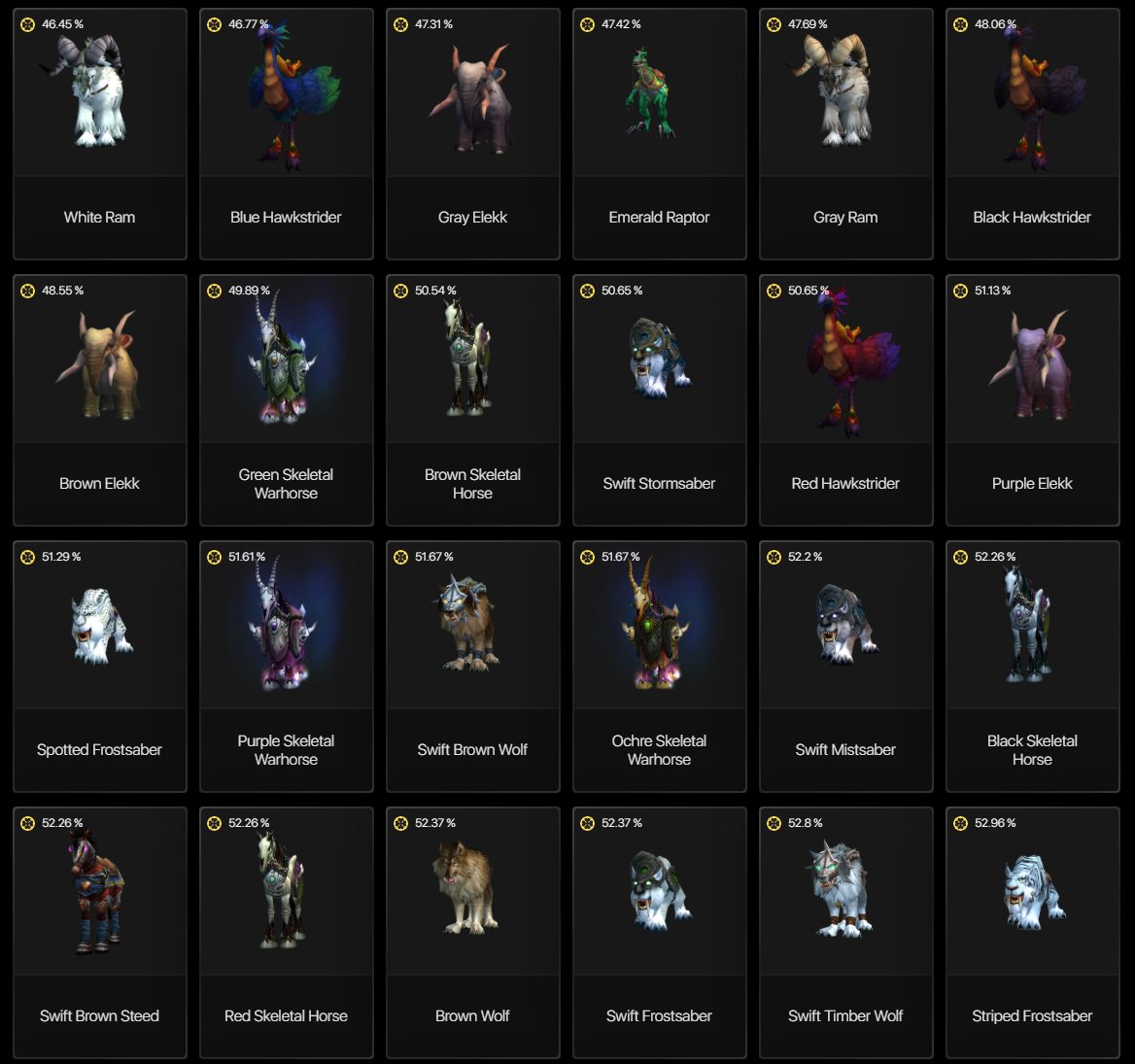 🎮 WoW акаунт | 20 рівень | Альянс | Сервер: Любий