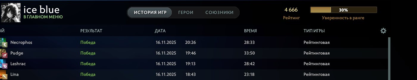 🏅 MMR 4700 | 🕒 1231 годин | 🛡 9500