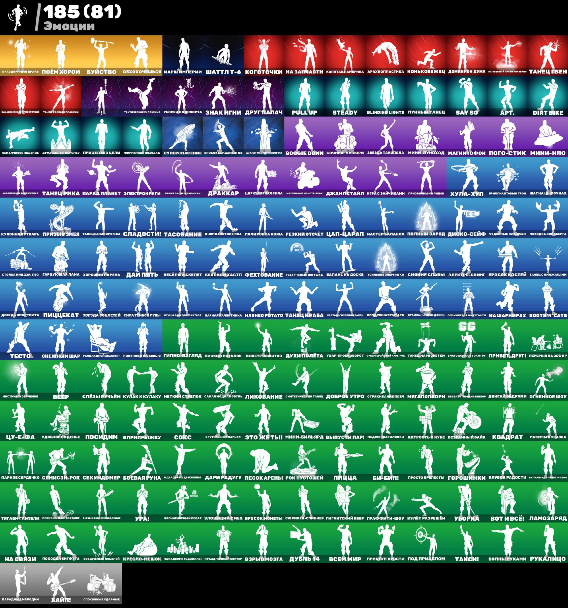 🎨 191 skins | 🌟 Fortnite account