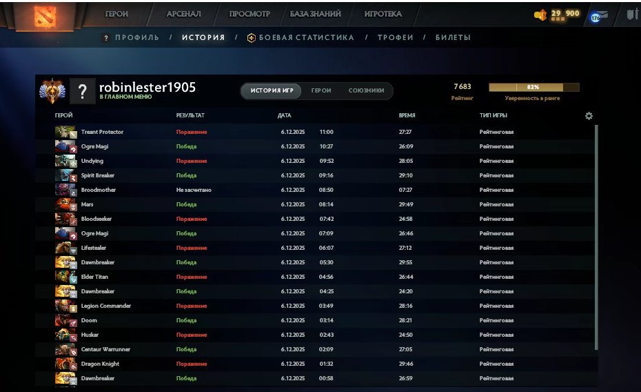 🏅 MMR 7666 | 🕒 208 годин | 🛡 10854