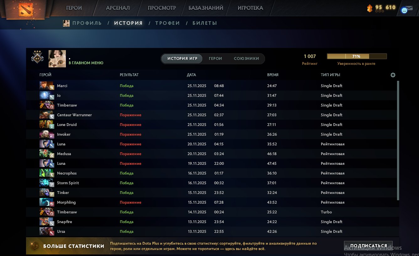 🏅 MMR 1007 | 🕒 255 hours | 🛡 9500