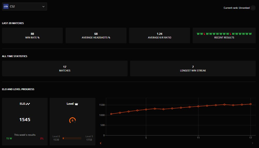 🔥 CS Prime | 🎯 Faceit LVL 8 | 🕒 0 часов — Готов к ранговым матчам