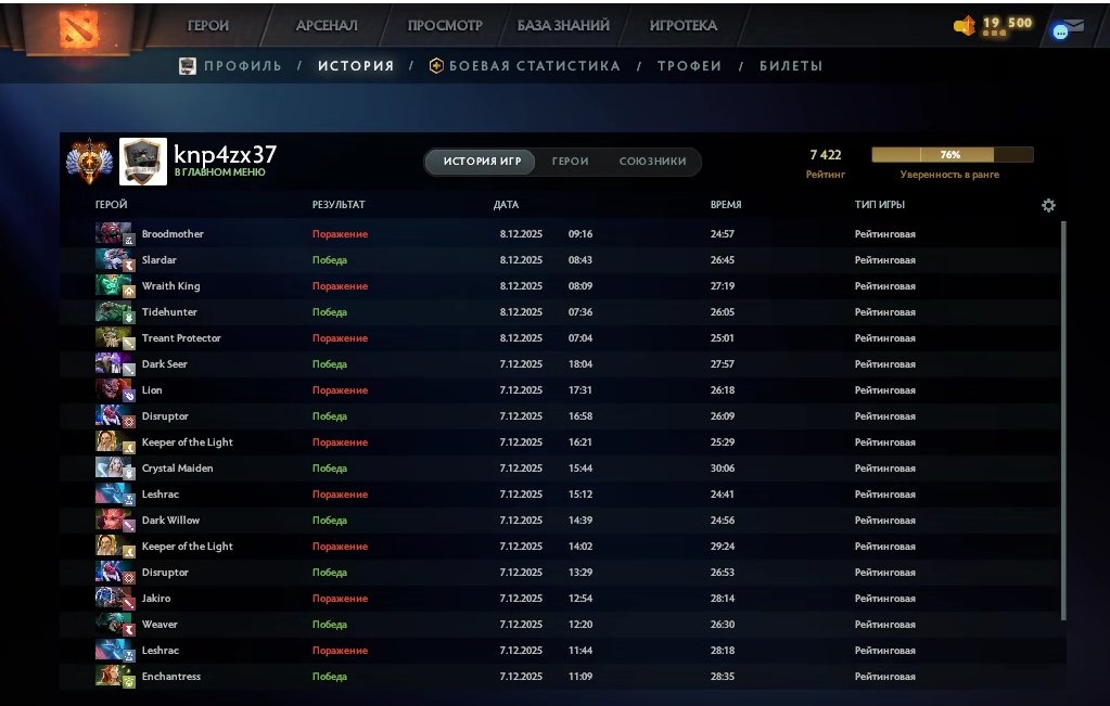 🏅 MMR 7422 | 🕒 239 hours | 🛡 10665