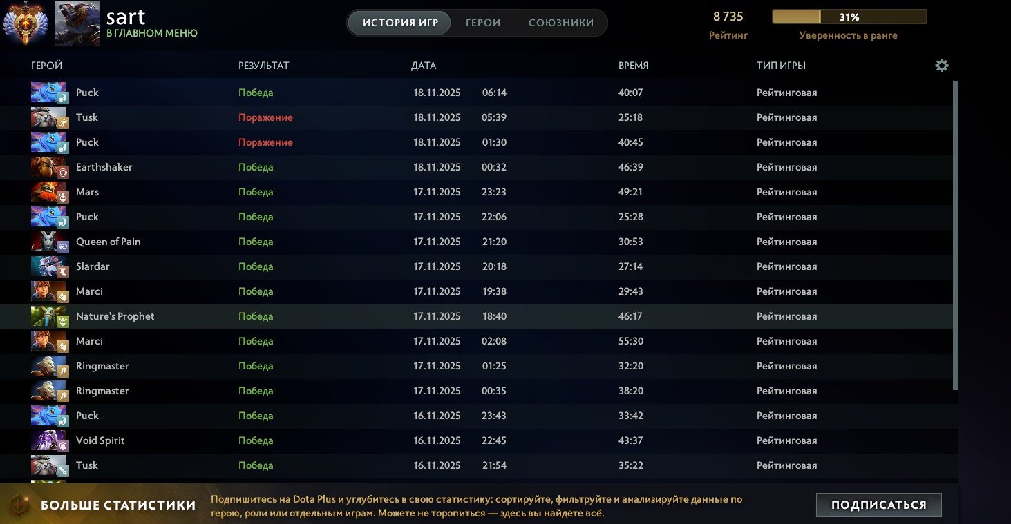 🏅 MMR 8735 | 🕒 1100 hours | 🛡 1000