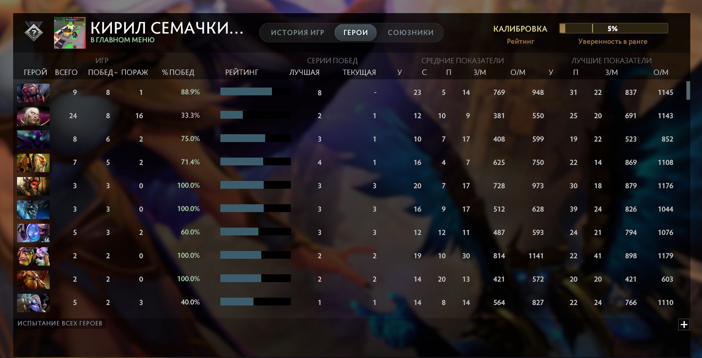 🏅 MMR 1000 | 🕒 552 hours | 🛡 2500