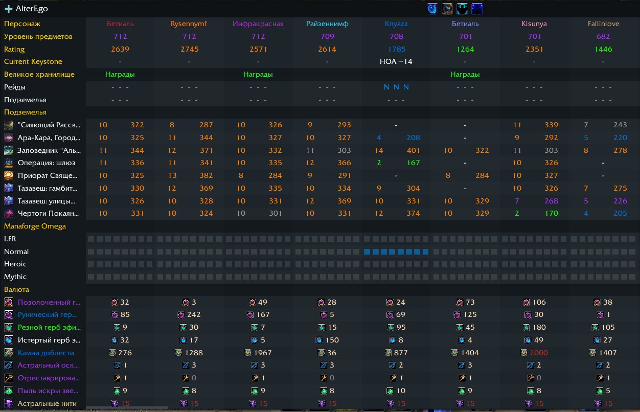 🎮 WoW акаунт | 80 рівень | Альянс | Silvermoon