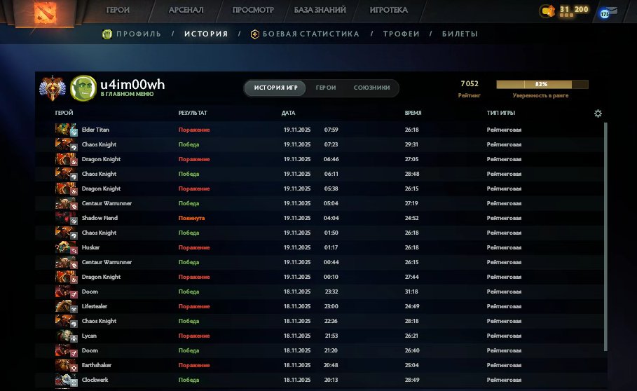 🏅 MMR 7052 | 🕒 179 годин | 🛡 10580