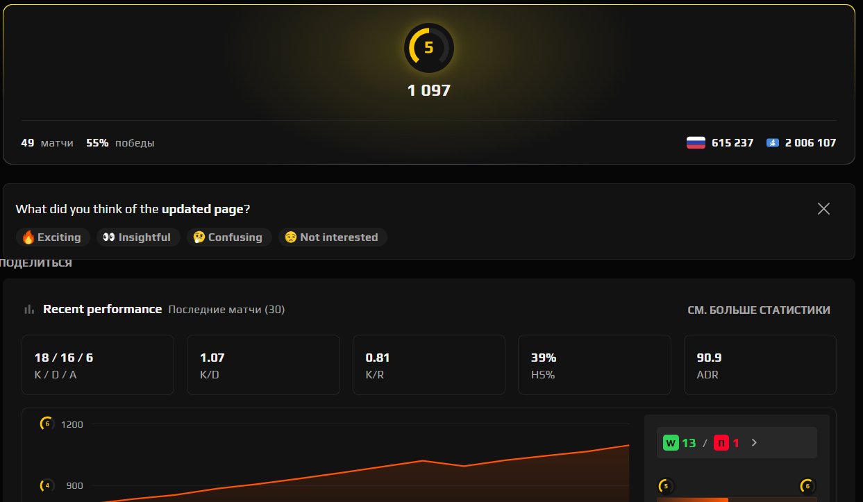 🎮 5 LVL FACEIT | 🏆 49 матчей | 💯 55% WR | 🎯 1097 ELO — Готов к играм