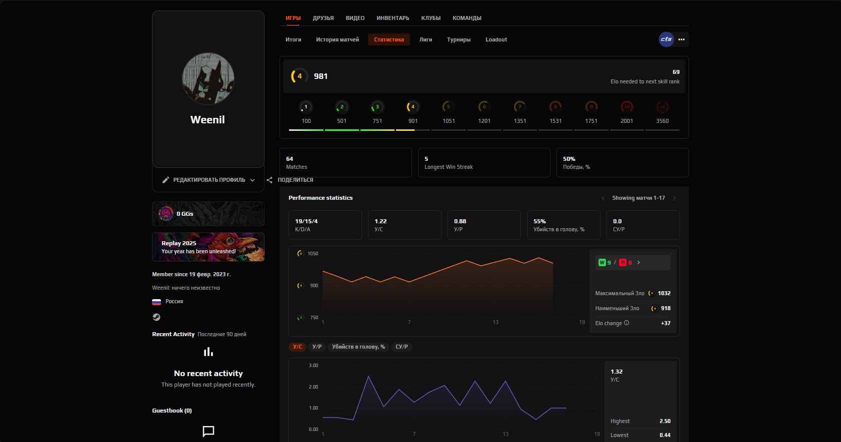 🔥 Faceit LVL 4 | 🕒 64 matches — Ready for Ranked Play!