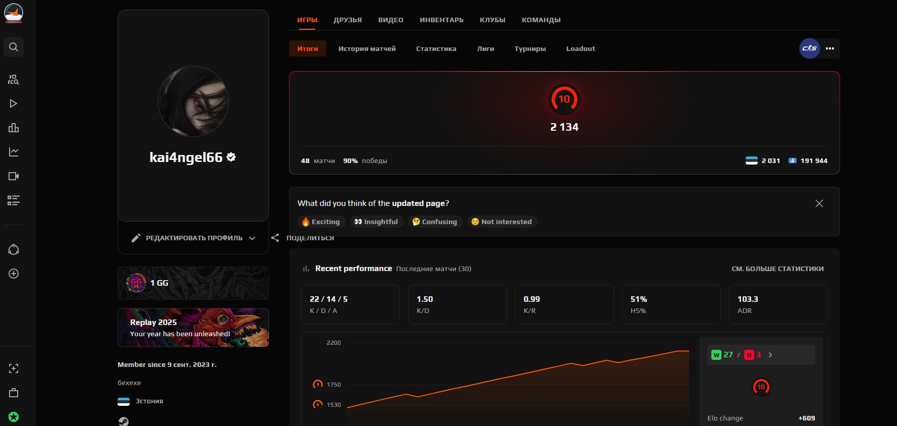 🏆 Faceit LVL 5 | 🎯 2134 ELO | 🕒 48 матчів — Готовий до рейтингових ігор