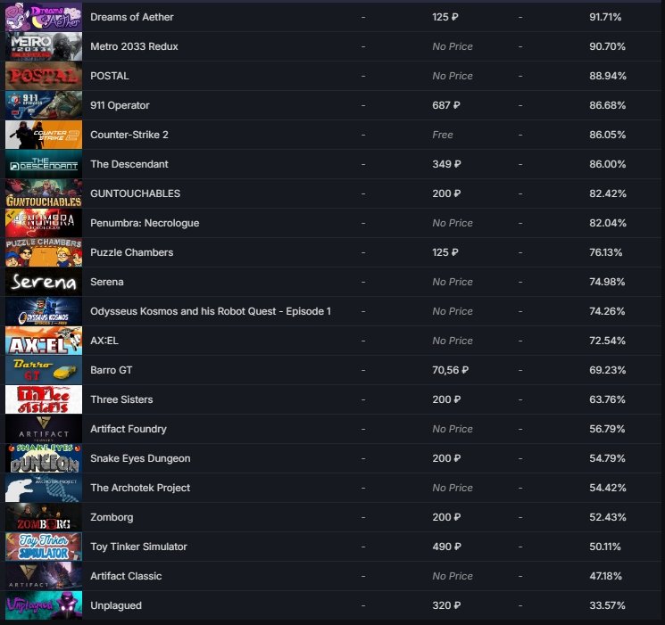 🏆 CS Prime | 🎯 Faceit LVL 10 | 🕒 273 hours — Competitive Ready