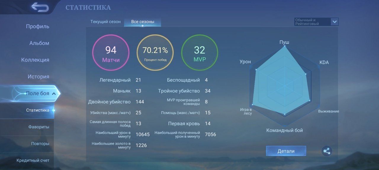 🎮 Mobile Legends account | Grandmaster | 22 heroes | 12 skins