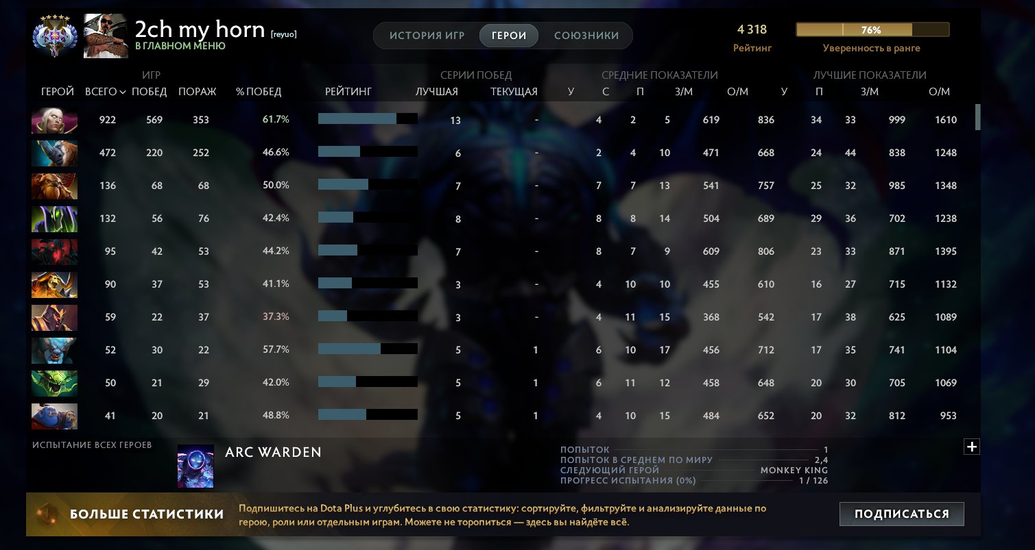 🏅 MMR 4344 | 🕒 3601 hours | 🛡 6265