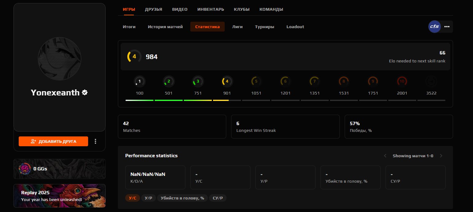🏆 Faceit LVL 4 | 🔥 984 ELO | 🕒 42 matches — Ready for competitive